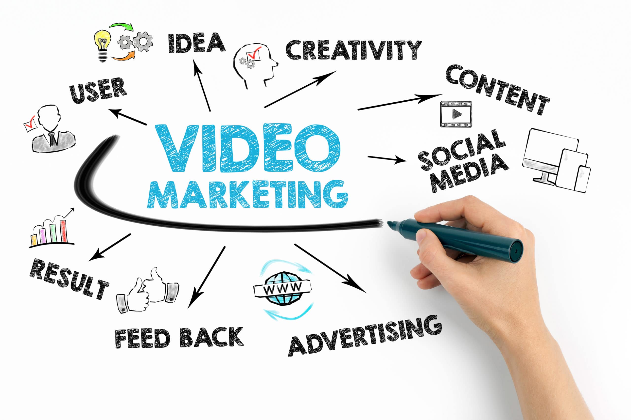 Video Marketing for Beginners: Tips and Techniques
